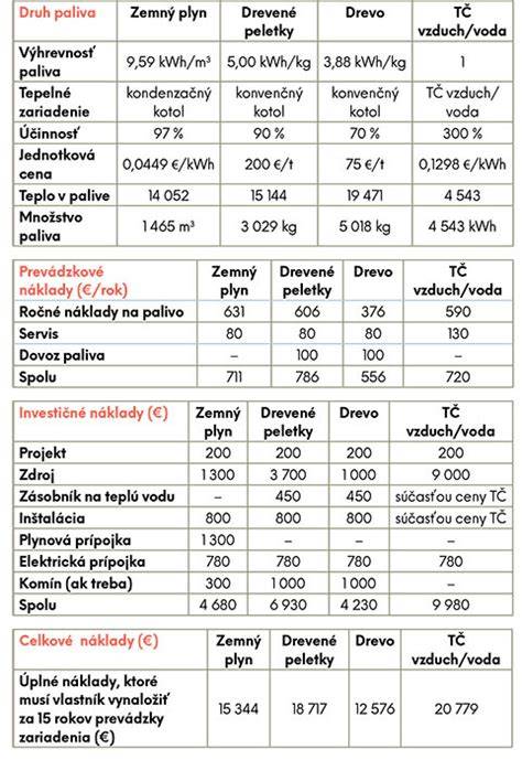 Obrázok: Porovnanie typov parných mixérov