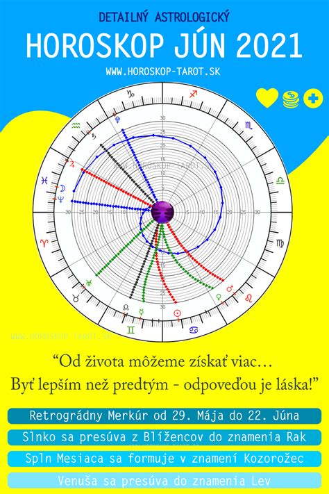 astrologická-mapa-príklad