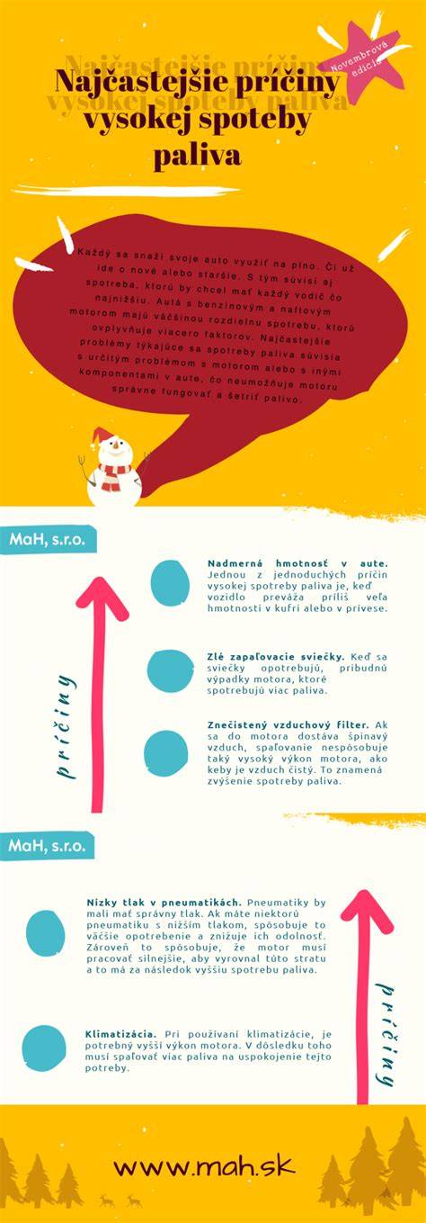 Infografika: Príčiny a prejavy agresivity