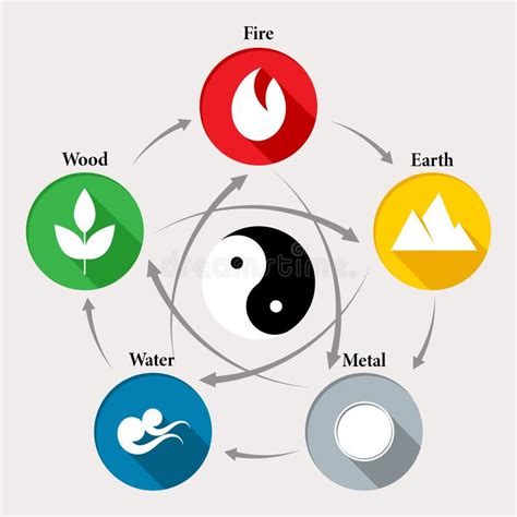 symboly Feng Shui