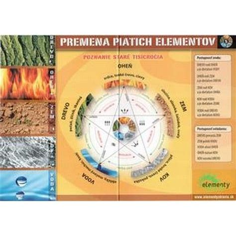 graf piatich elementov a ich vzťahov