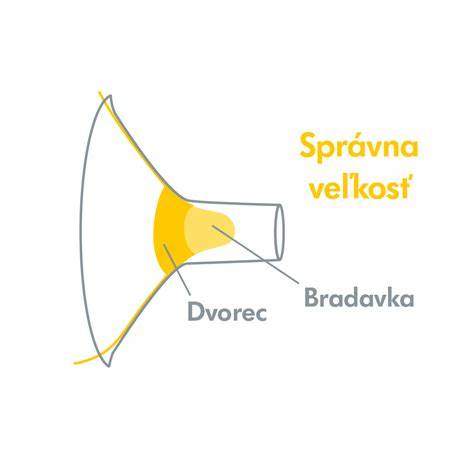 Infografika: Ako vybrať správnu veľkosť nadstavca na odsávačku