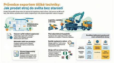 Infografika: preventívne techniky a ich účinnosť