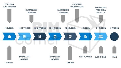 Grafika zobrazujúca proces dodatočného dedičského konania