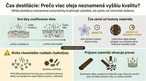 Infografika: Ako prebieha údržba odlučovačov oleja