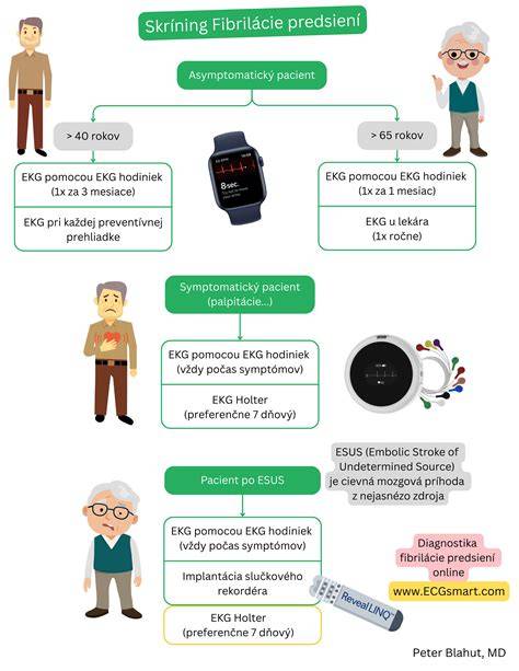 Infografika: Trojitý skríning bedrových kĺbov - kroky a vekové rozhranie