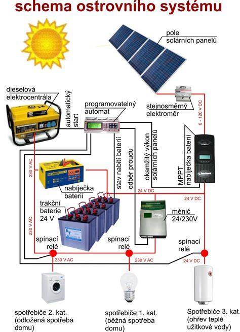 Porovnanie ručnej a elektrickej odsávačky: mechanizmus, výhody a nevýhody