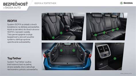 Infografika: Ako vyzerajú Isofix kotviace body a TopTether