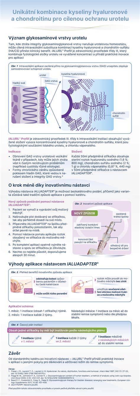 Infografika: Mechanizmus pôsobenia kyseliny salicylovej, jej penetrácia do pórov a bezpečnostné faktory počas dojčenia