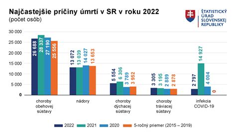 Graf: Príčiny a riziká samovoľného potratu v prvom trimestri