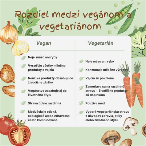 Infografika: Vegánstvo vs. Vegetariánstvo vs. Flexitariánstvo