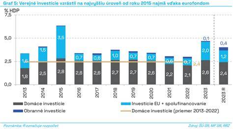 Graf: Percentuálne zlyhanie prerušovaného styku podľa zdrojov