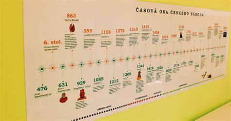 Infografika: Symptómy popôrodného psychického zdravia a časová osa