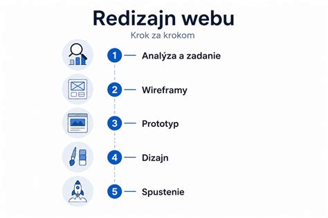 Infografika: Správny postup kúpeľa krok za krokom