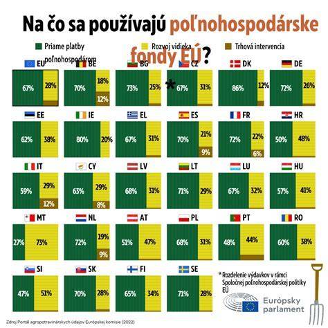 Infografika: Rozdelenie dedičstva podľa dedičských skupín na Slovensku