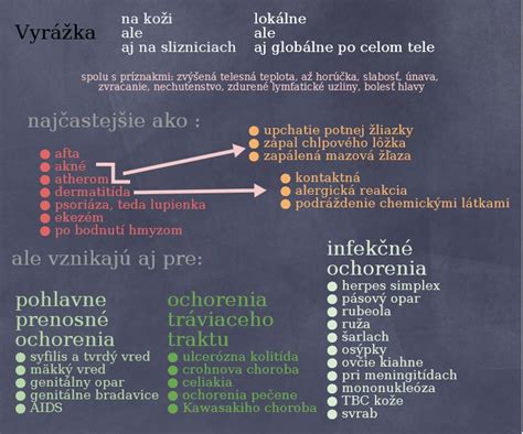 Infografika: Priebeh šiestej choroby (horúčka → vyrážka, lokalizácia vyrážky → trupa a končatiny)