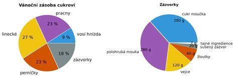 Tehotenské krvácanie vs. menštruačné krvácanie: čo je dôležité vedieť