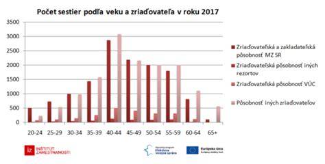 Grafický prehľad: Rozloženie jaslí podľa zriaďovateľa v Prešove