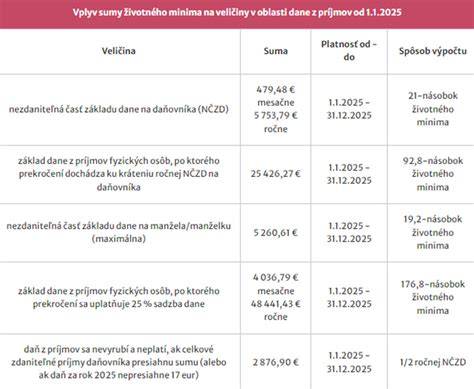 Infografika: Ako sa mení výška a dĺžka čerpania rodičovského príspevku podľa volontácie