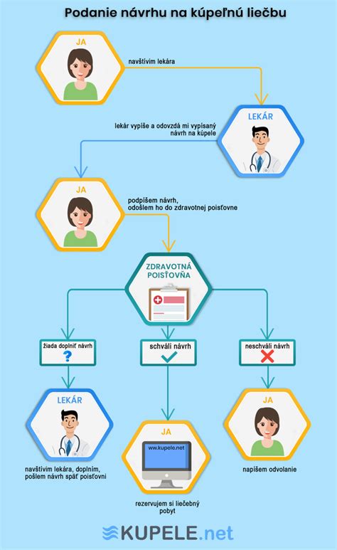 Infografika o nákladoch na kúpeľnú liečbu dieťaťa