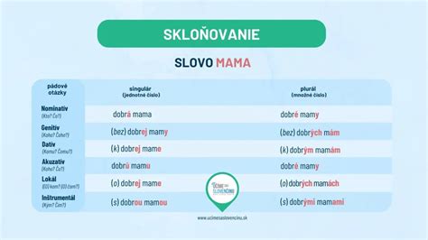 Infografika: Skloňovanie podstatného mena dieťa a prídavného mena múdre