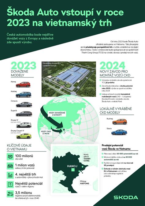 Infografika: denné harmonogramy a stravovacie plány