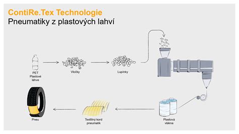 Infografika: Porovnanie materiálov fľaše (plast, sklo, silikón, nerez)