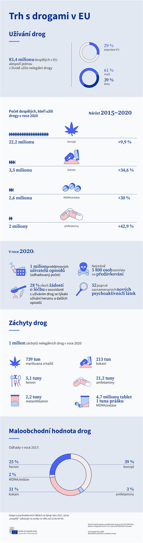 Infografika rizík užívania drog v tehotenstve