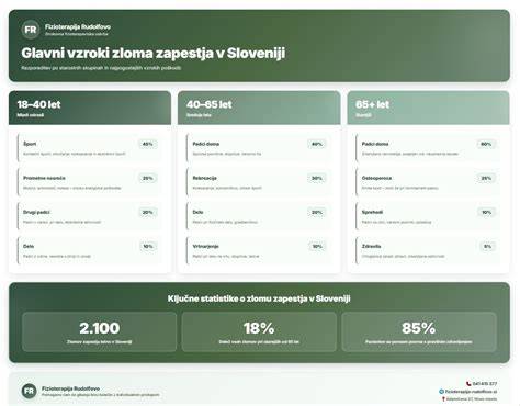 Graf čŕt júlových osobností a ich oblastí (umenie, veda, šport) - infografika