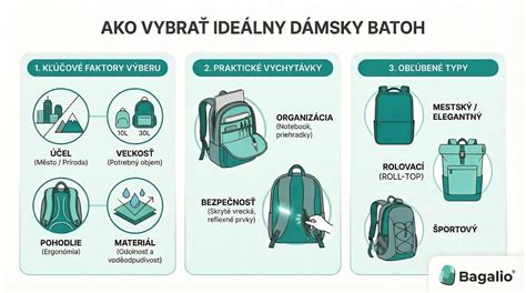 Infografika: Ako vybrať slnečnú clonu podľa typu kočíka (Wanderer, Camino, Neo) a upevnenia