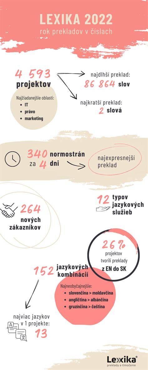 Infografika: Priebeh vzťahov Nely Slovákovej a Edwina v číslach