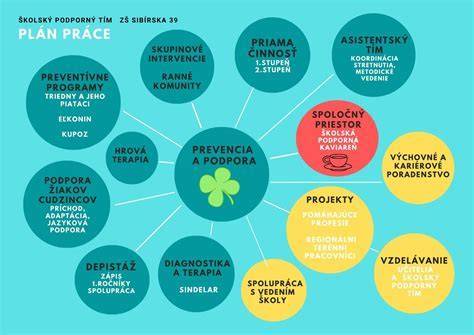 Infografika: Ako funguje protihluková ochrana u detí