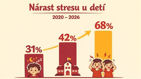 Infografika: Tri zázraky smiechu detí a sociálne faktory