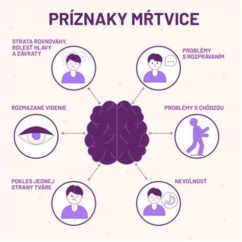 Infografika: Emócie tváre a ich vizuálne znázornenie