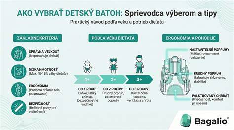 Infografika: Ako vybrať detský snowboard a veľkosti