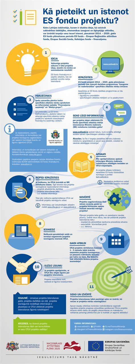 Infografika: Mechanizmus vplyvu sociálneho prostredia na vzdelávací proces