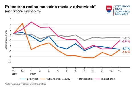Graf porovnávajúci rast dieťaťa a jeho schopnosti