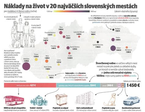 Mapa faktorov prispievajúcich k tehotenskému stresu