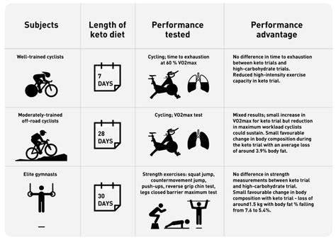 infographic_keto_performance.png