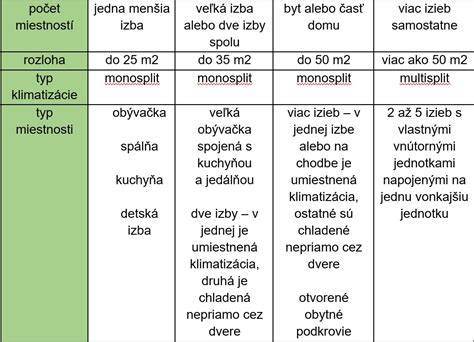 Tabuľka porovnania typov zavinovačiek
