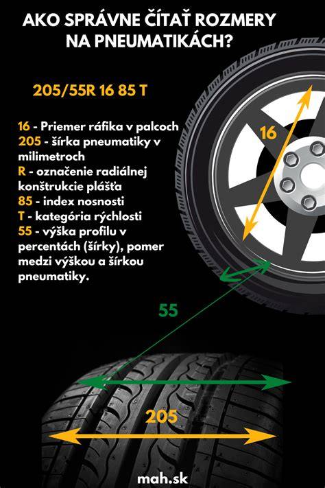 Infografika: Ako čítať rozmery spacích vakov (dĺžka prieramkov, šírka)