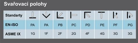 Schéma správnej polohy pri kŕmení z fľaše