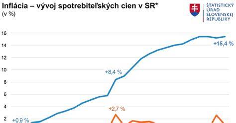 Graf: Vplyv rodinných konštelácií na súrodenecké vzťahy