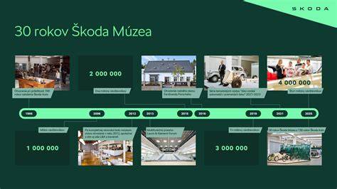 Infografika: História SSUM a hlavné medzníky