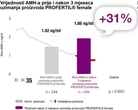 Infografika: AMH a ovariálna rezerva