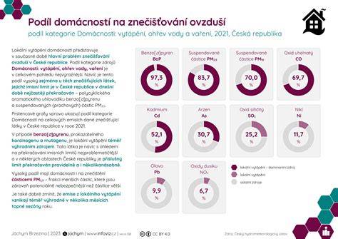 Infografika: Rozdelenie jednorodičovských domácností a potreby sociálnej pomoci