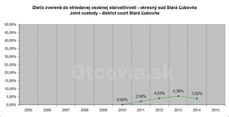 Striedavá osobná starostlivosť dieťaťa: právne aspekty a praktické ukotvenie v Slovenskej republike
