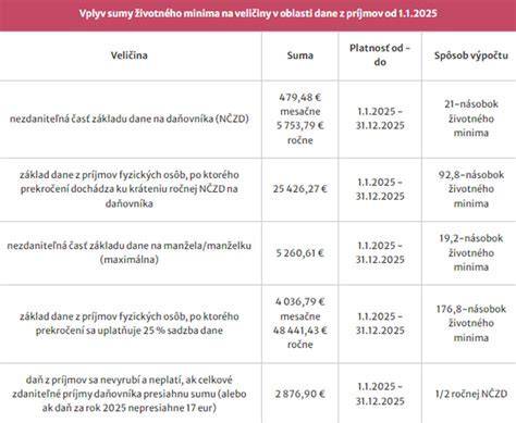 Tabuľka: Porovnanie príspevku na starostlivosť o dieťa a rodičovského príspevku