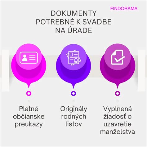 Potrebné doklady k uzavretiu manželstva na matrike: komplexný prehľad a praktické rady