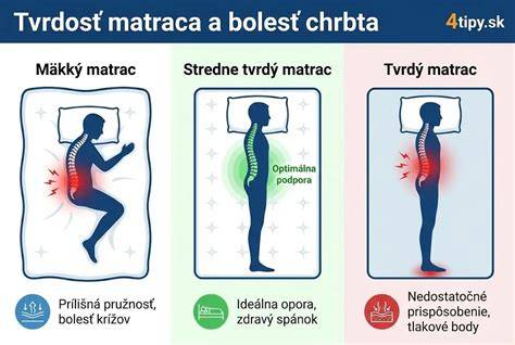 Ilustračná infografika: Správne vlastnosti detského matraca (tvrdosť, priedušnosť, materiál, poťah)